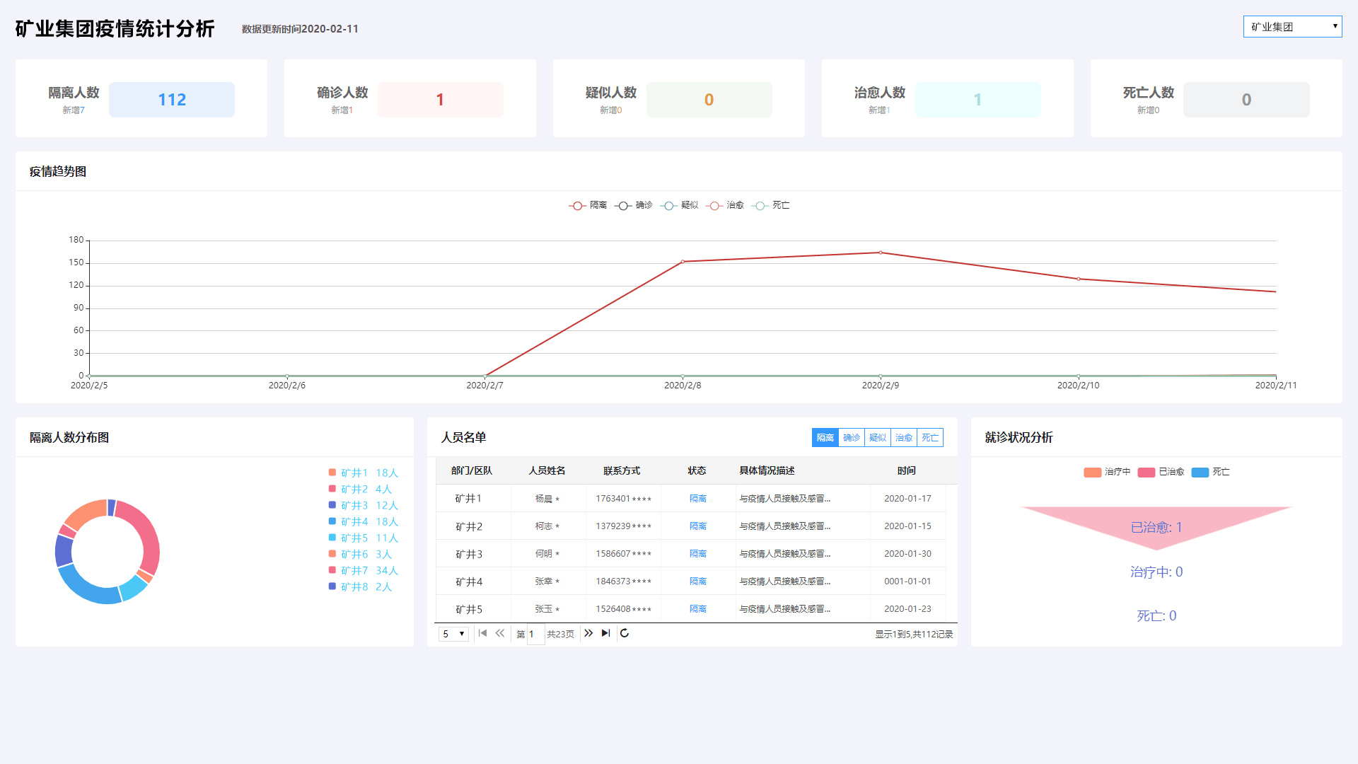 企業疫情態勢分析圖.jpg